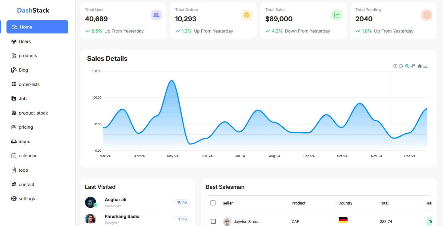 DashStack Dashboard - Image 1